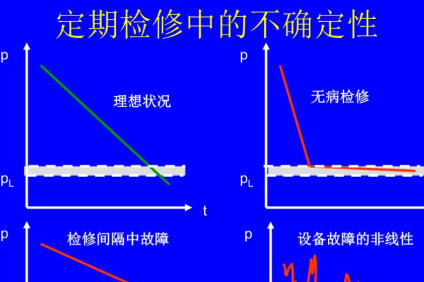 局放檢測(cè)電纜還是出問題